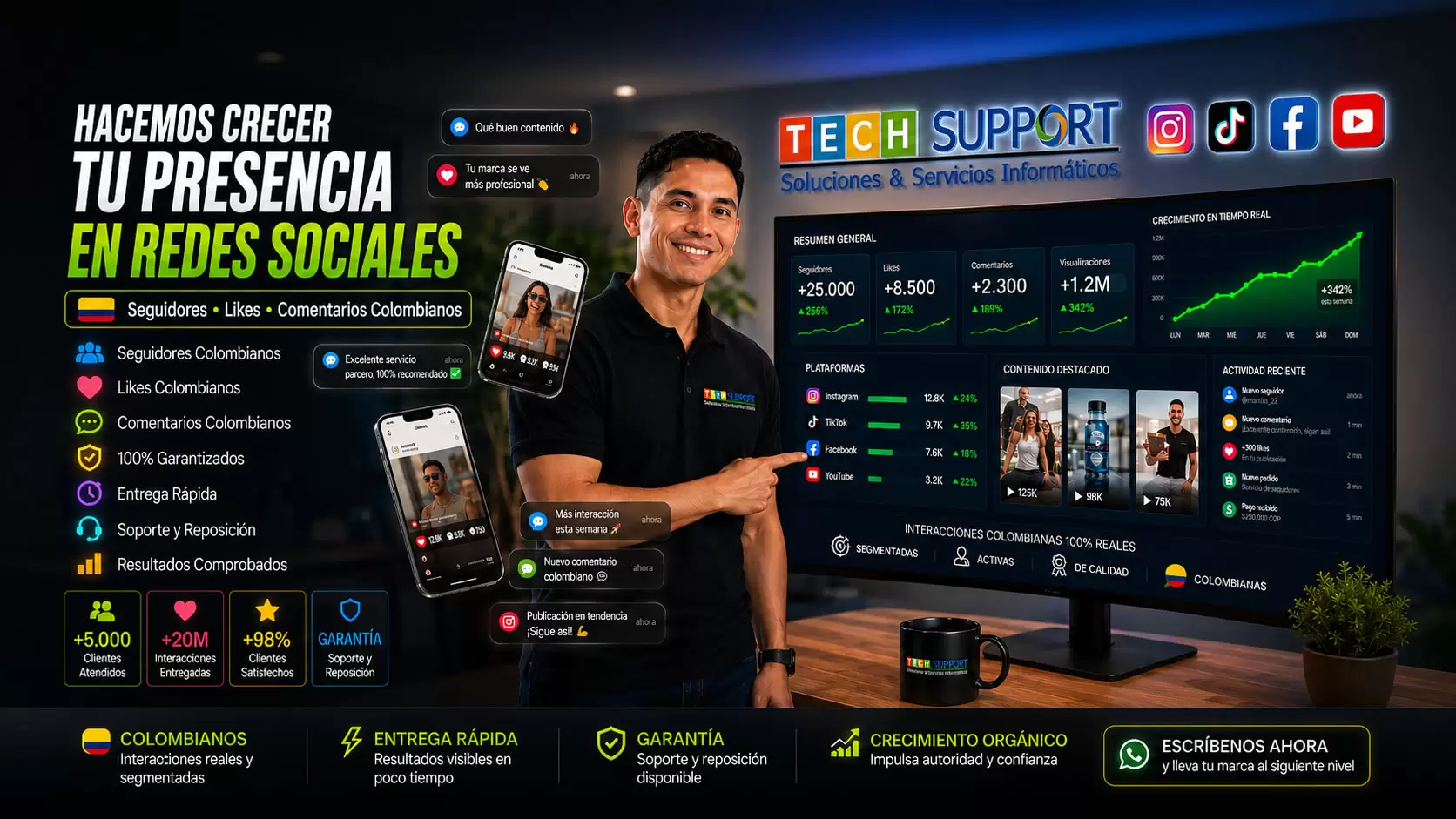Redes Sociales